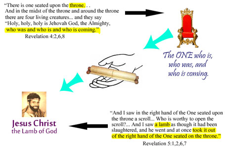 Revelation chapters 4 & 5 Revelation chapters 4 & 5